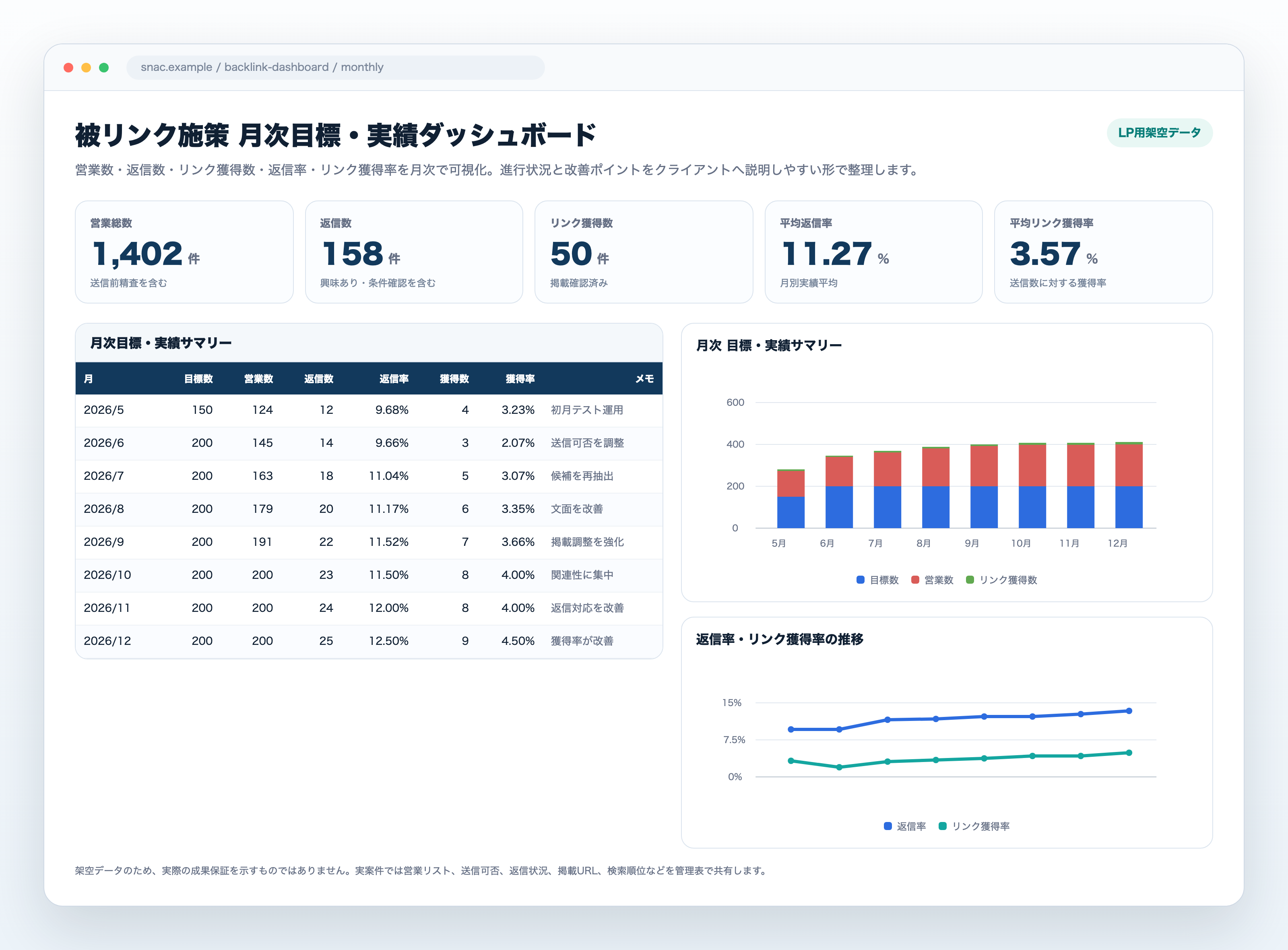 月次レポートのグラフモック