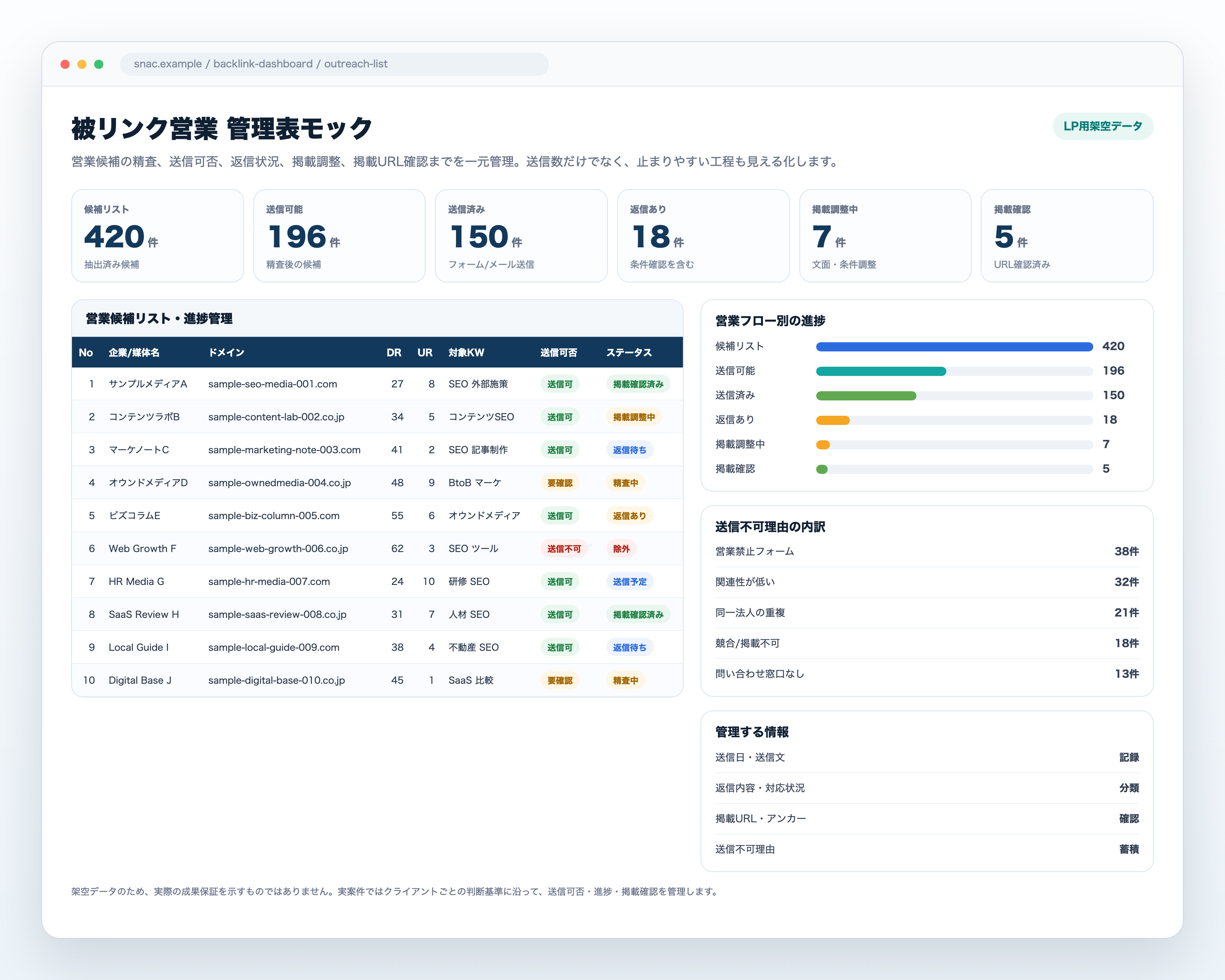 営業管理表のモック