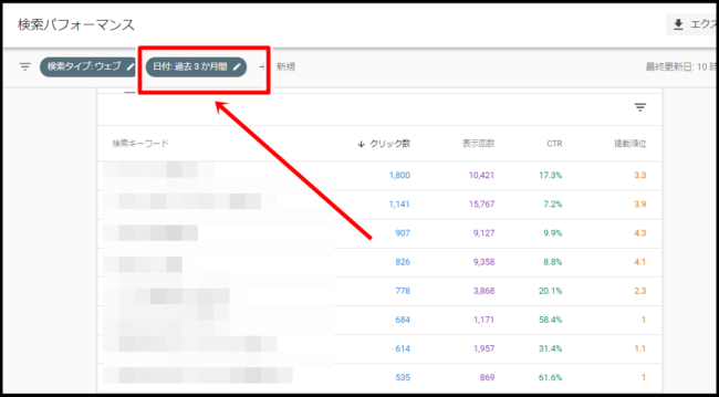 検索パフォーマンスの見方とSEO改善のための分析方法