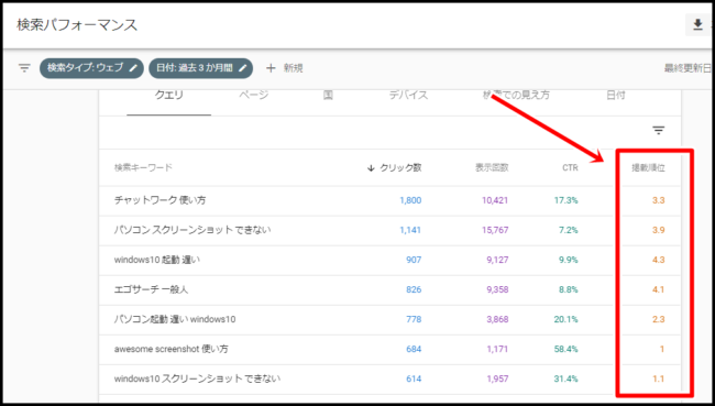 検索パフォーマンスの見方とSEO改善のための分析方法