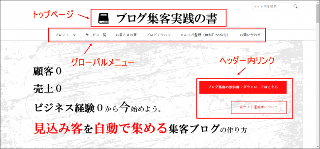 トップページ→内部リンク