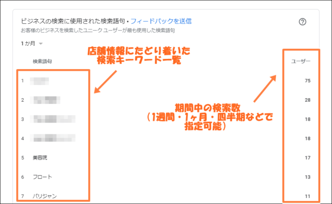 グーグルマイビジネスのインサイトの見方
