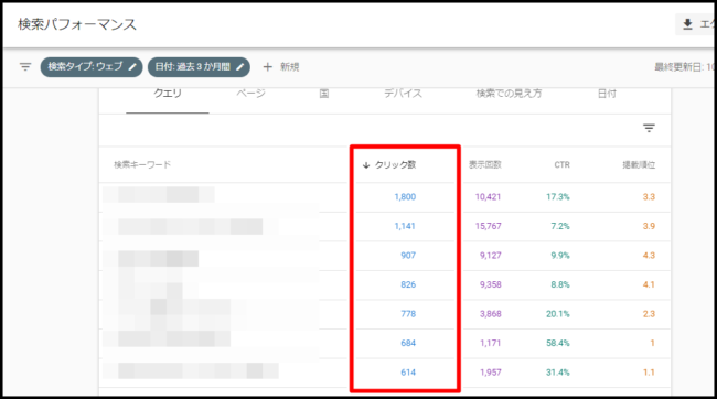 検索パフォーマンスの見方とSEO改善のための分析方法