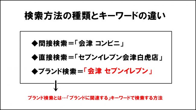 Googleマイビジネスの「ブランド検索」とは？
