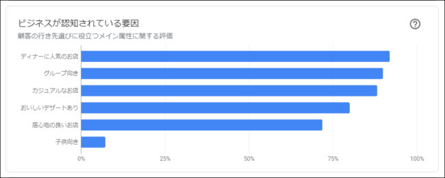 グーグルマイビジネスのインサイトの見方