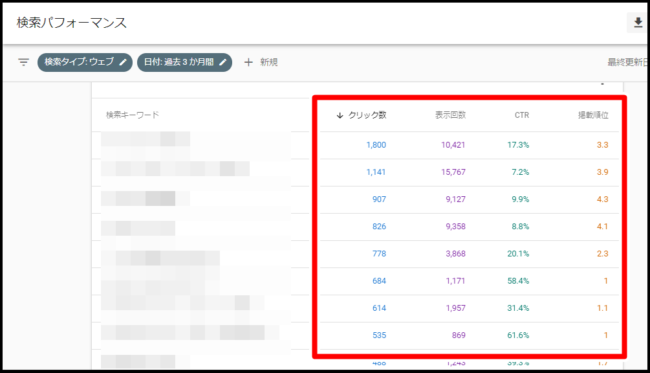 検索パフォーマンスの見方とSEO改善のための分析方法
