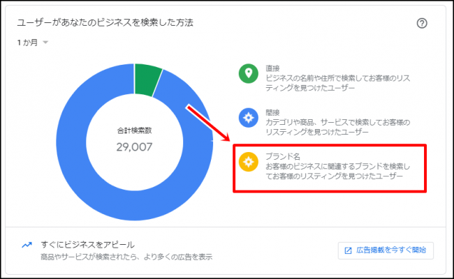 Googleマイビジネスの「ブランド検索」とは？