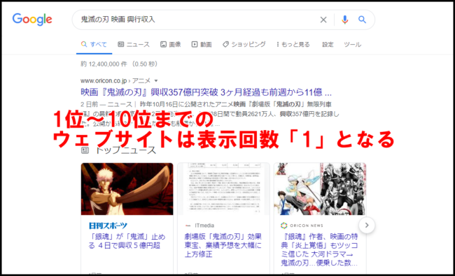 サーチコンソールの表示回数とは?