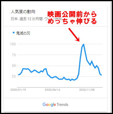 サーチコンソールの表示回数とは?