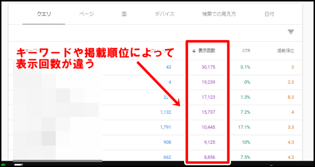 サーチコンソールの表示回数とは?