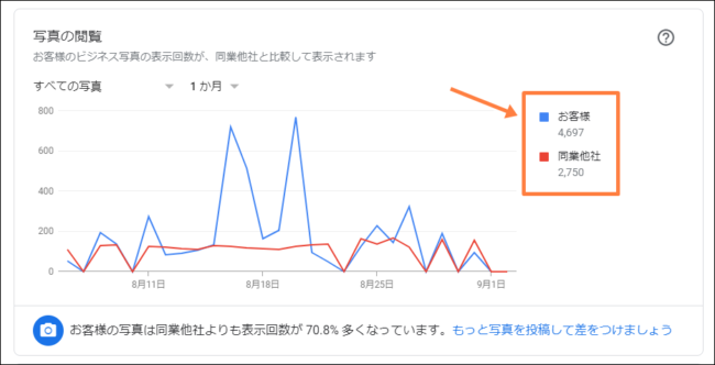 グーグルマイビジネスのインサイトの見方