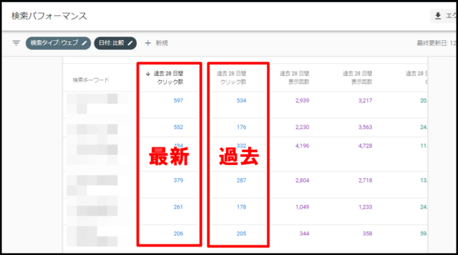 検索パフォーマンスの見方とSEO改善のための分析方法
