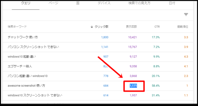 検索パフォーマンスの見方とSEO改善のための分析方法