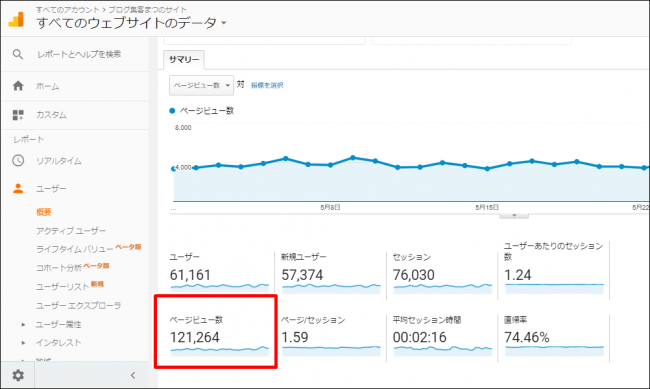 アクセス解析