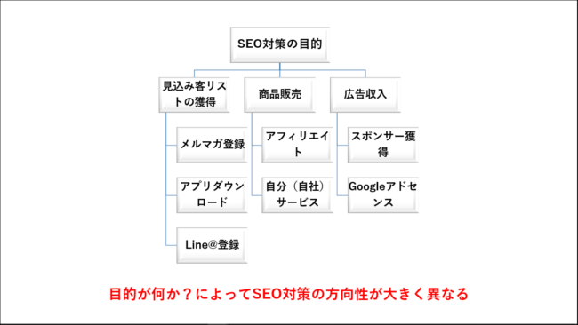 SEO対策の目的
