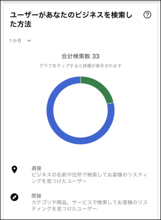 Googleマイビジネスのスマホアプリの使い方