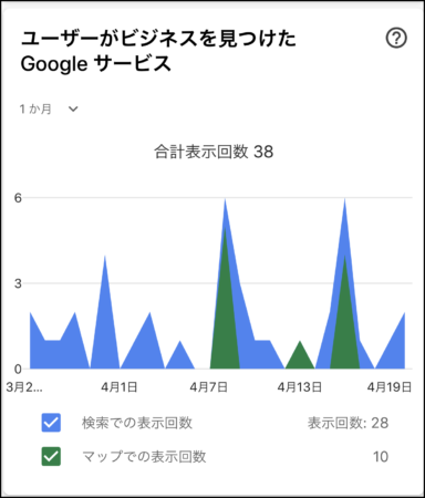 Googleマイビジネスのスマホアプリの使い方