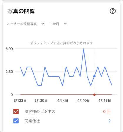Googleマイビジネスのスマホアプリの使い方