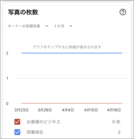 Googleマイビジネスのスマホアプリの使い方