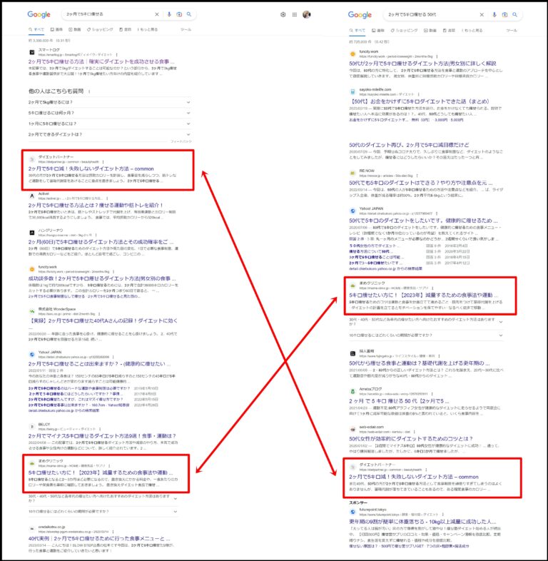 まとめ記事とは？構成の作り方～記事の書き方まで具体例付きで解説