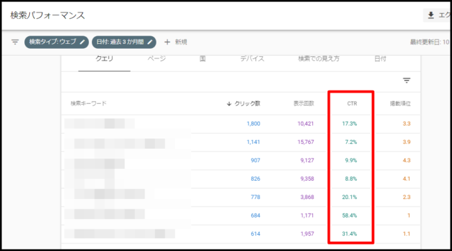 検索パフォーマンスの見方とSEO改善のための分析方法