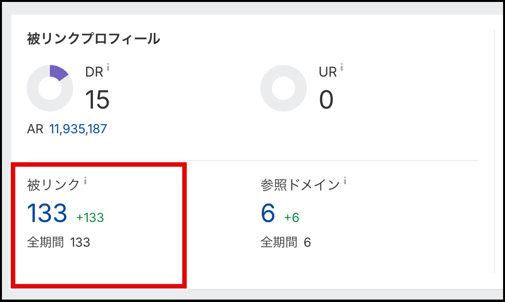 Ahrefsの被リンクプロフィールで被リンク数を確認する画面