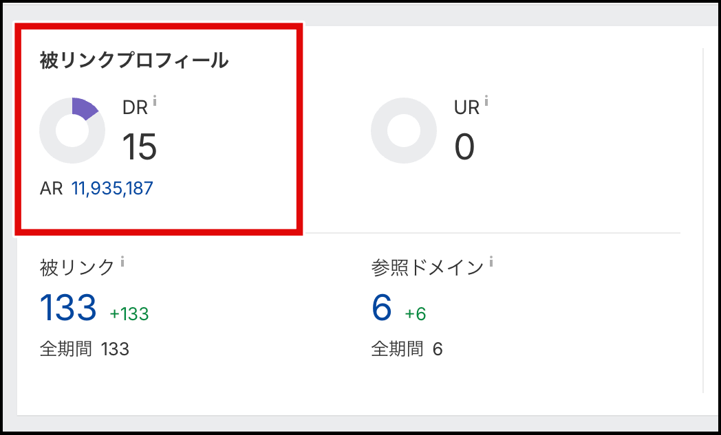 Ahrefsの被リンクプロフィールでDRを確認する画面