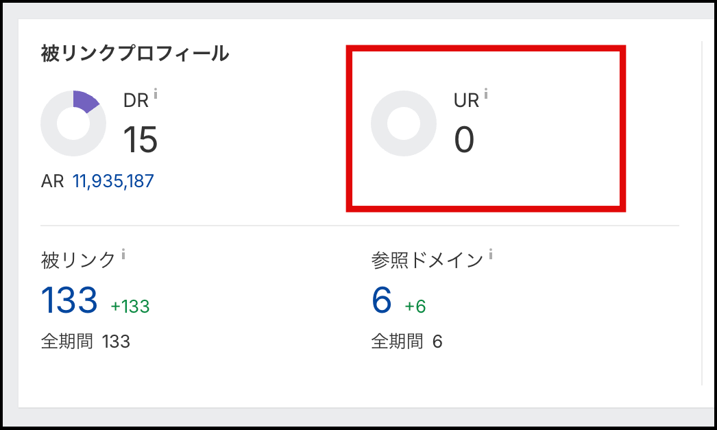 Ahrefsの被リンクプロフィールでURを確認する画面