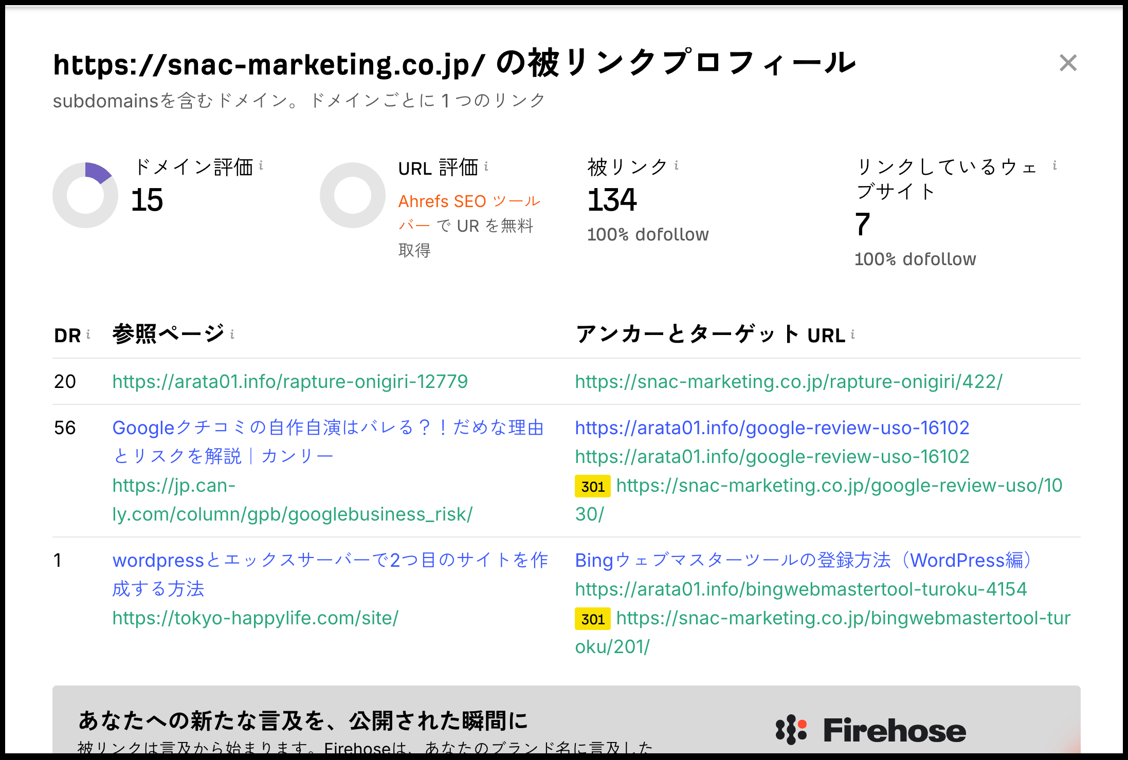 Ahrefs無料被リンクチェッカーの被リンクプロフィール結果画面