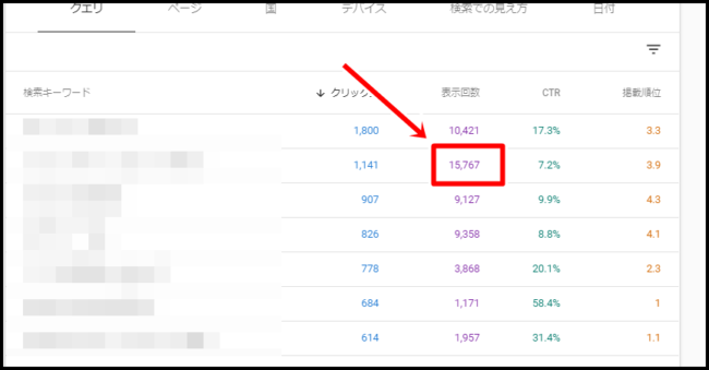 検索パフォーマンスの見方とSEO改善のための分析方法