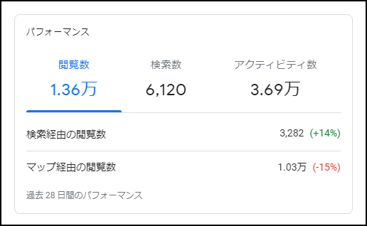 Googleマイビジネス「閲覧数」「検索数」「表示回数」とは？