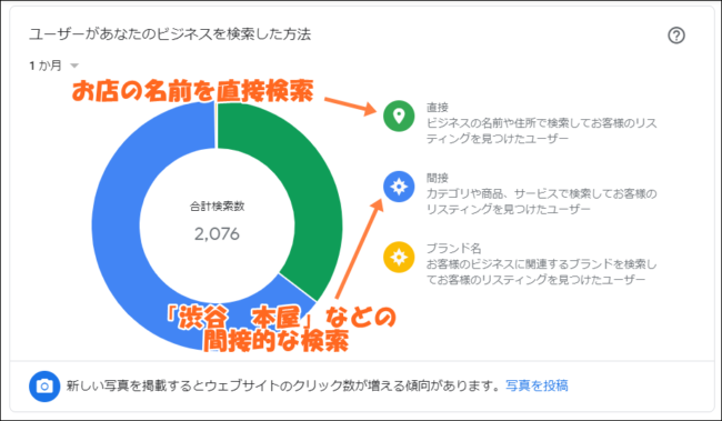 グーグルマイビジネスのインサイトの見方