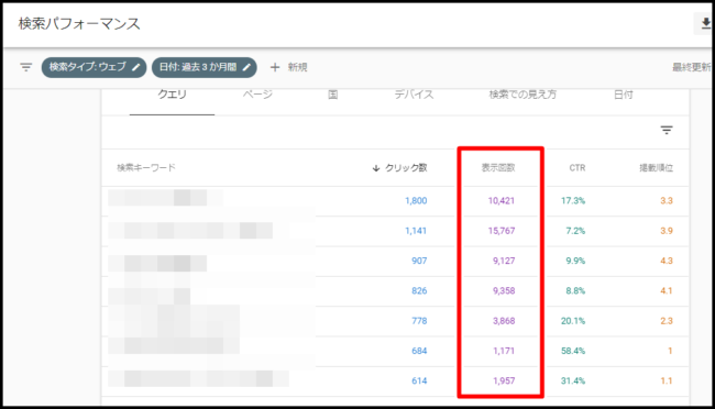 検索パフォーマンスの見方とSEO改善のための分析方法