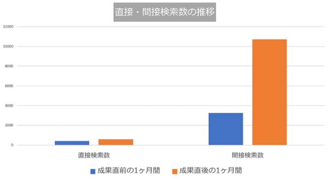 審美歯科(関東地方)