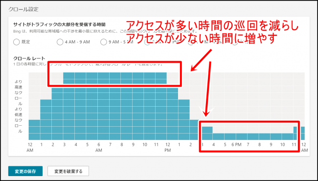 Bingウェブマスターツールの使い方