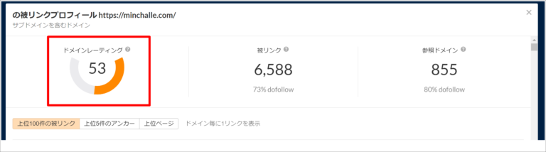 ブログのキーワード選定のコツとやり方