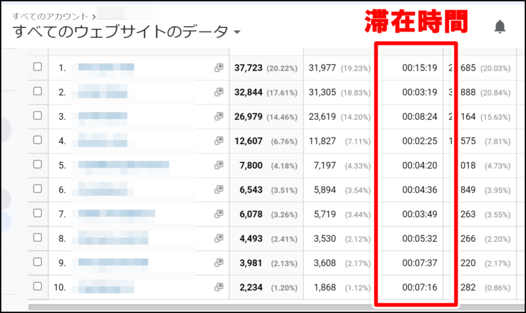 ページ滞在時間