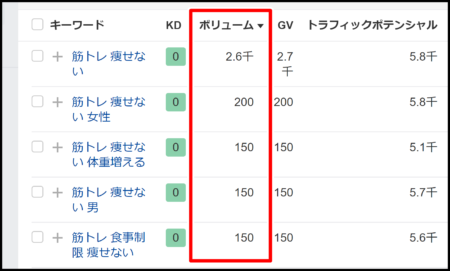 【SEO対策】キーワード選定のコツや方法を初心者向けに解説します