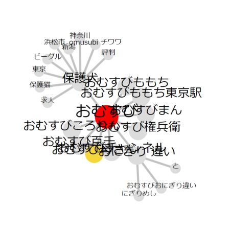 【2022年版】SEOキーワード選定のおすすめ無料ツール11選
