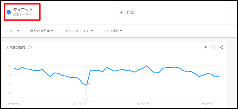 【2022年版】SEOキーワード選定のおすすめ無料ツール11選