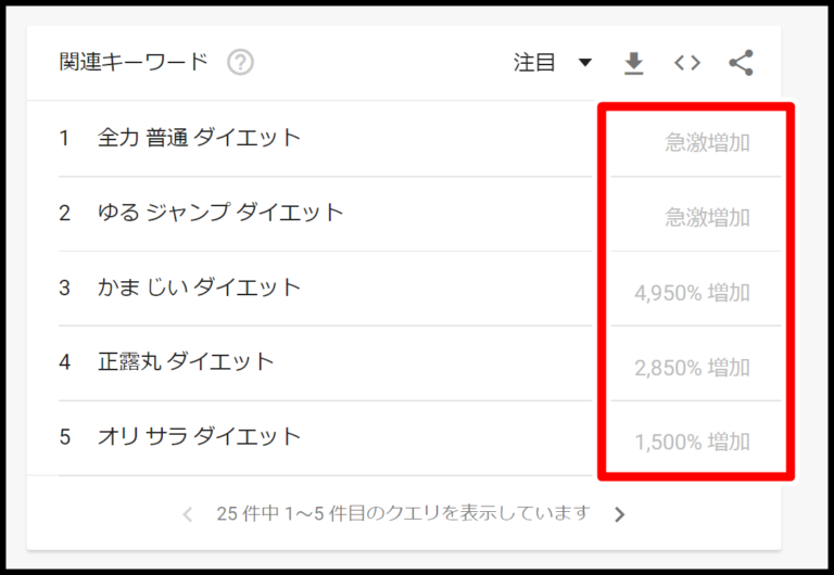【2022年版】SEOキーワード選定のおすすめ無料ツール11選