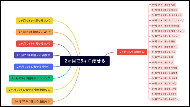 まとめ記事とは？構成の作り方～記事の書き方まで具体例付きで解説