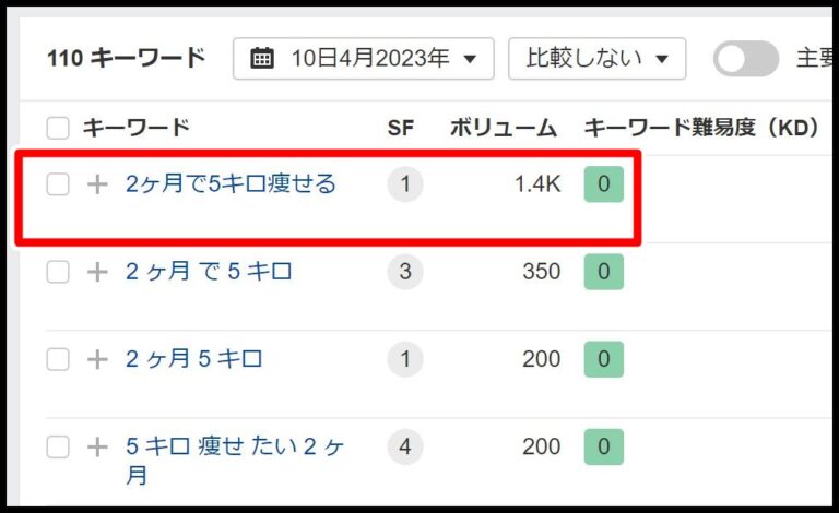 まとめ記事とは？構成の作り方～記事の書き方まで具体例付きで解説