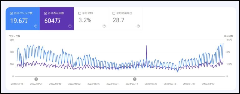 SEOライティングとは?初心者が抑えておくべき12のポイントと基本的な書き方