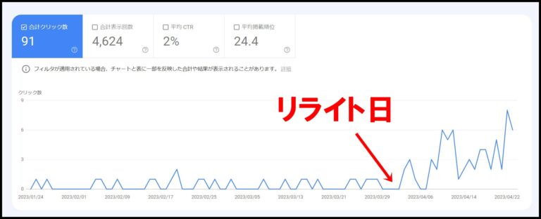 ブログの過去記事をリライトする方法(サーチコンソールを使ったやり方)