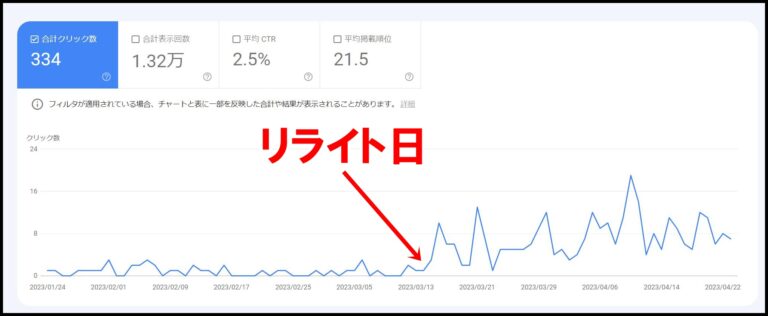 ブログの過去記事をリライトする方法(サーチコンソールを使ったやり方)