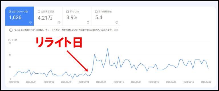 ブログの過去記事をリライトする方法(サーチコンソールを使ったやり方)