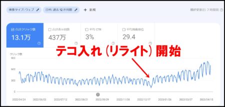 ブログの過去記事をリライトする方法(サーチコンソールを使ったやり方)