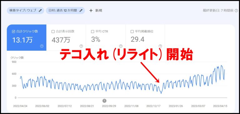 ブログの過去記事をリライトする方法(サーチコンソールを使ったやり方)