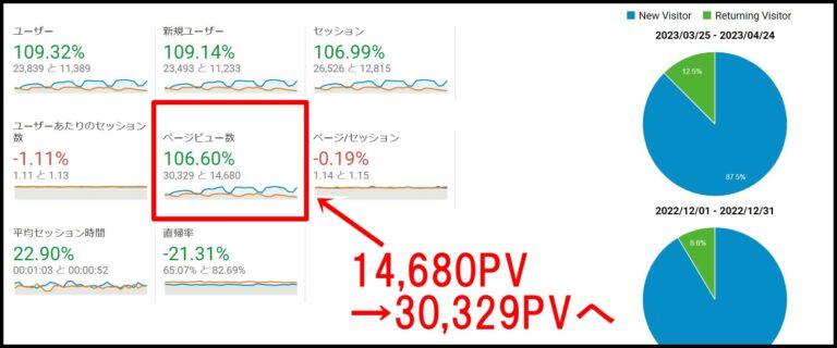 ブログの過去記事をリライトする方法(サーチコンソールを使ったやり方)